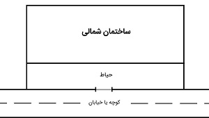 خرید خانه شمالی در اصفهان